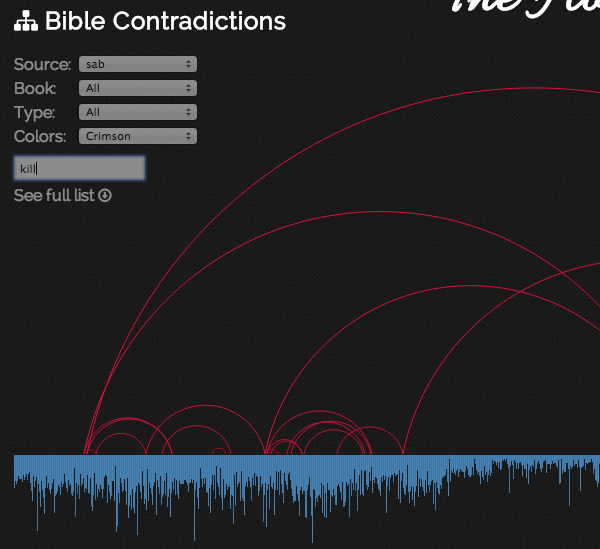 Bible contradiction search