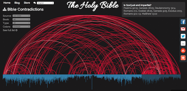 Contradictions from EvilBible.com