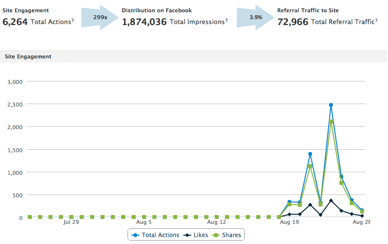 Facebook insights